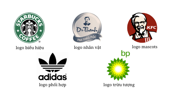 5 Dạng Thiết Kế Logo Cơ Bản, Doanh Nghiệp Bạn Phù Hợp Với Loại Nào?