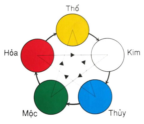 Yếu Tố Phong Thủy Trong Thiết Kế Nhận Diện Thương Hiệu