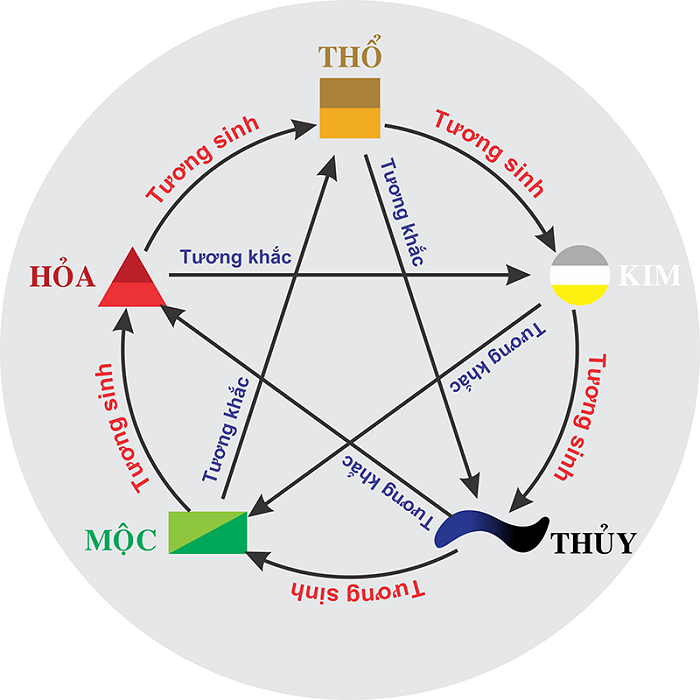 Thiết Kế Logo Và Các Yếu Tố Phong Thủy Cần Chú Ý